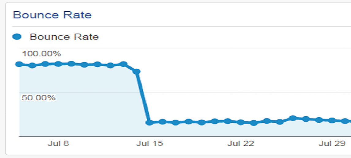 bounce rate