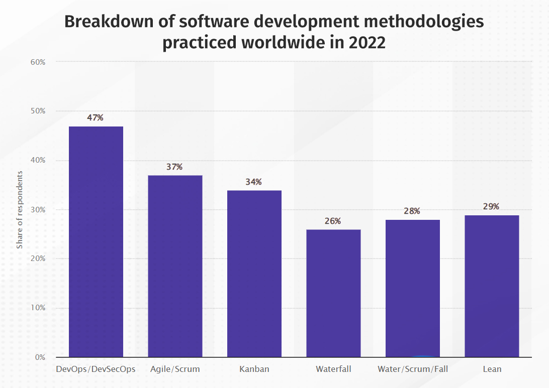 software-development-process