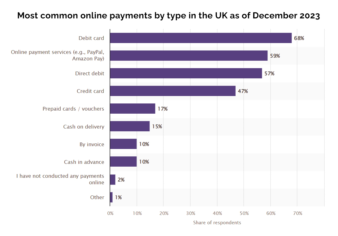 Emerging eCommerce Trends 2024 Chart