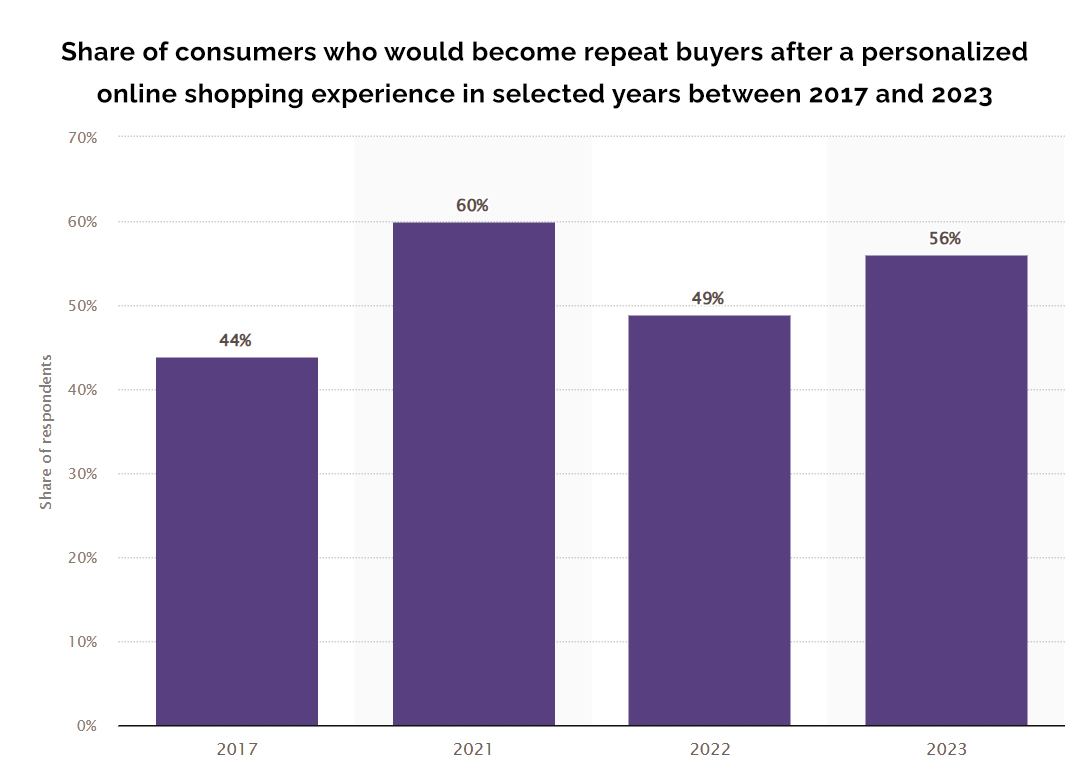 Emerging eCommerce Trends 2024