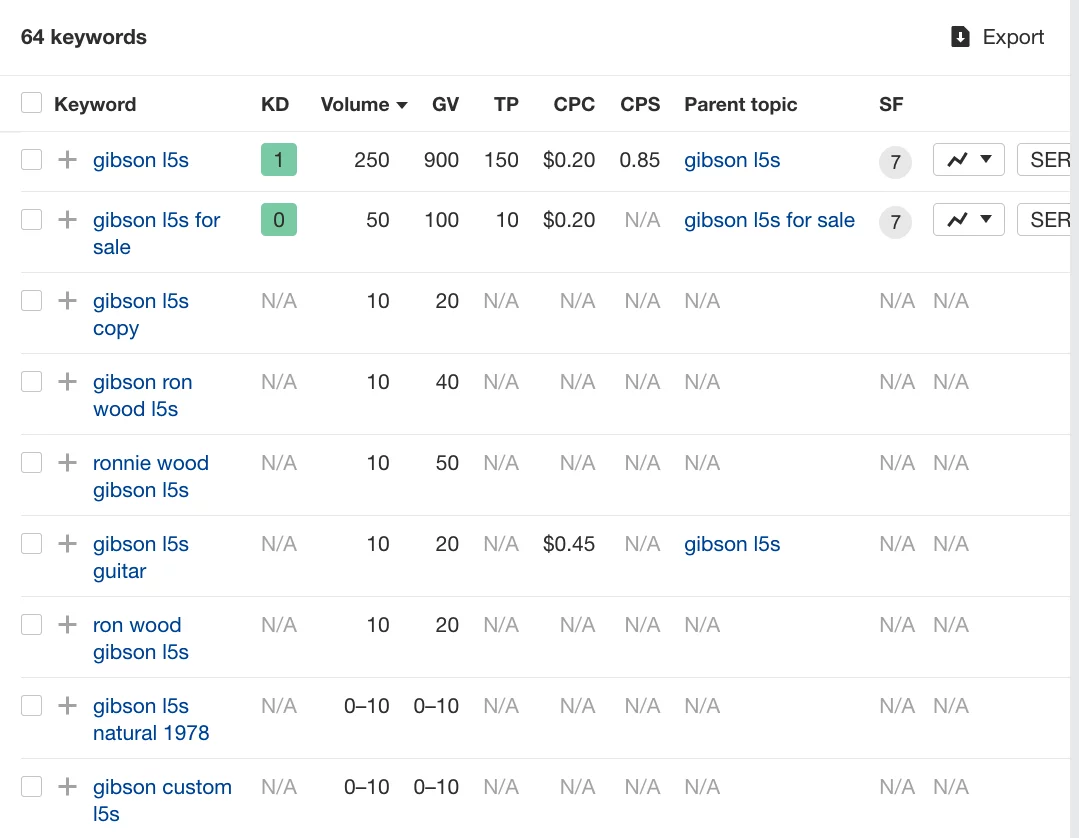 related ecommerce seo keywords for gibson l5s