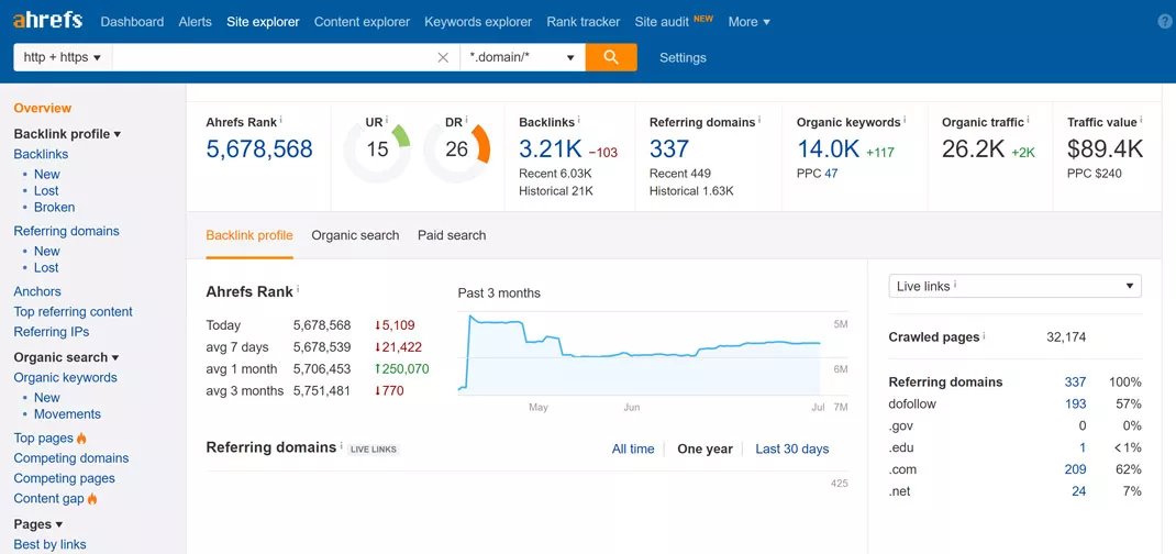 SEO Ranking Positions