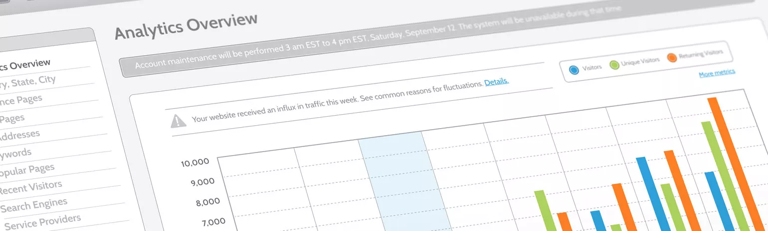 eCommerce Website Metrics to Measure Success