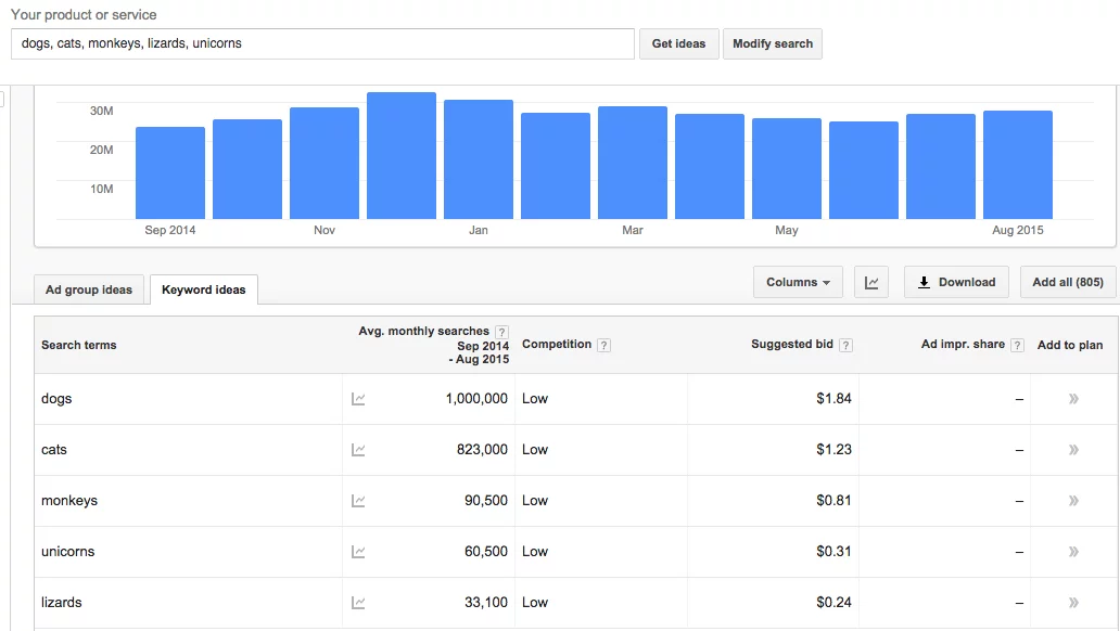 SEO Keywords