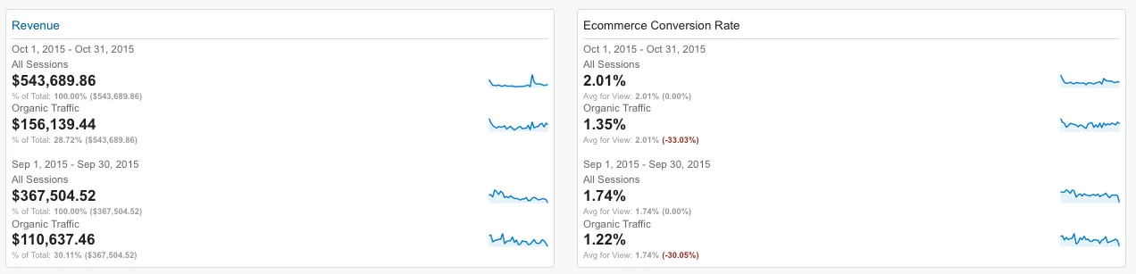 organic traffic to measure seo success