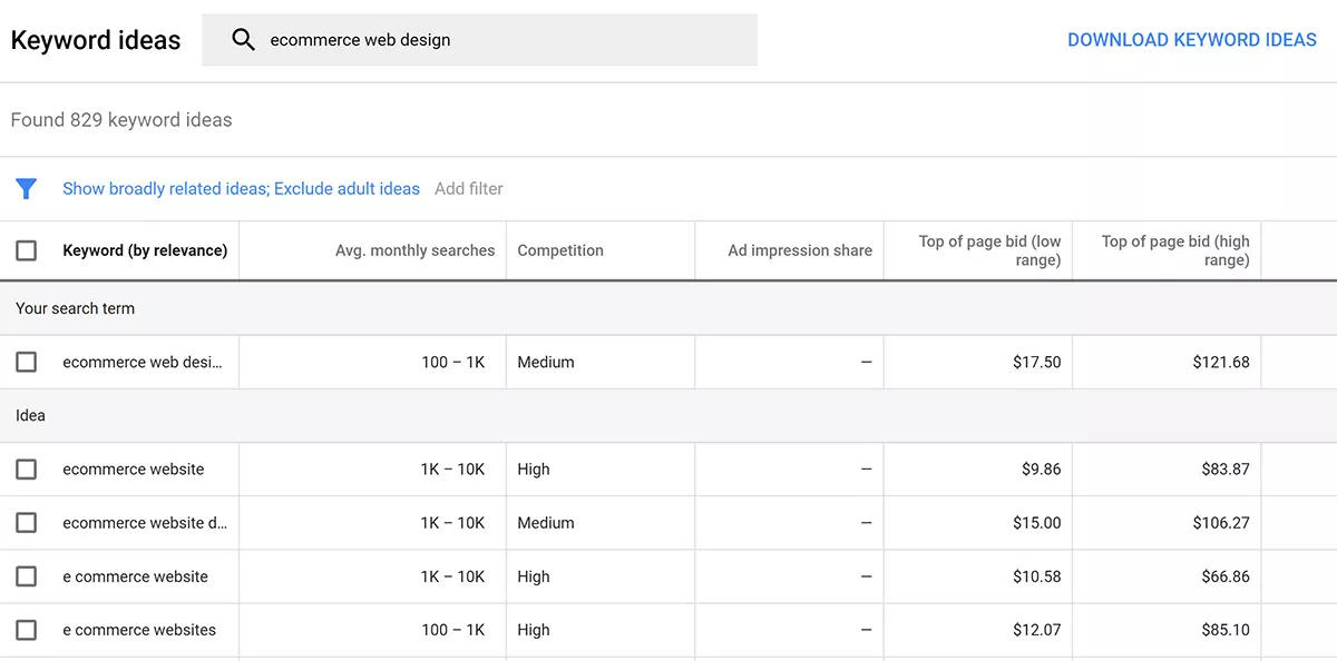 Google Keyword Planner for PPC Management Pricing and AdWords Campaign Planning