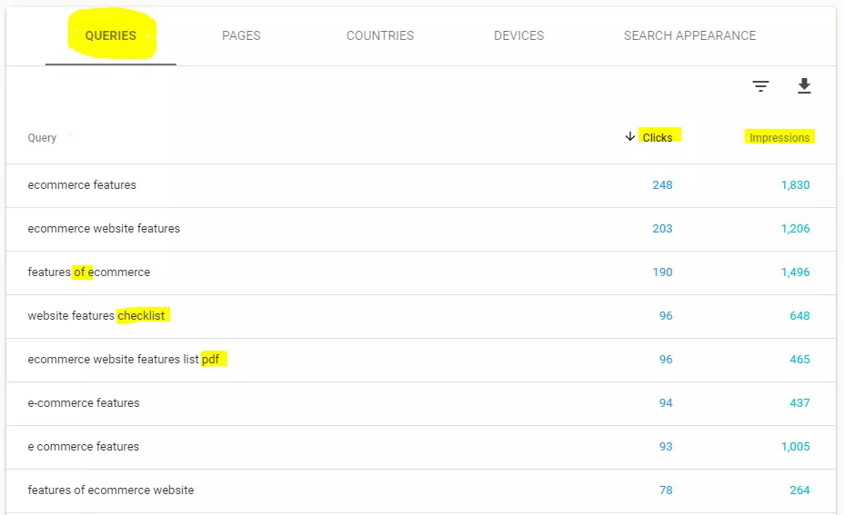 SEO using Google search console