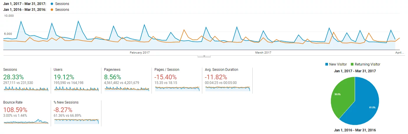 SEO Ranking Positions