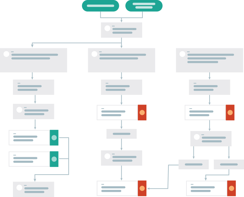 Email marketing automation journey