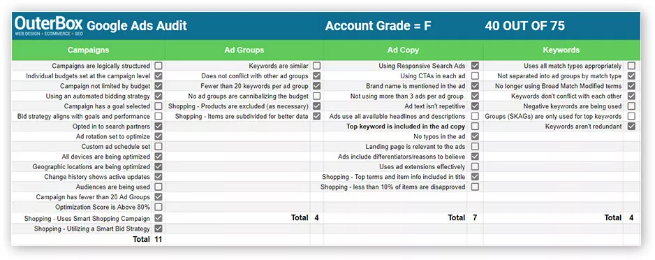 Google Ads Audit