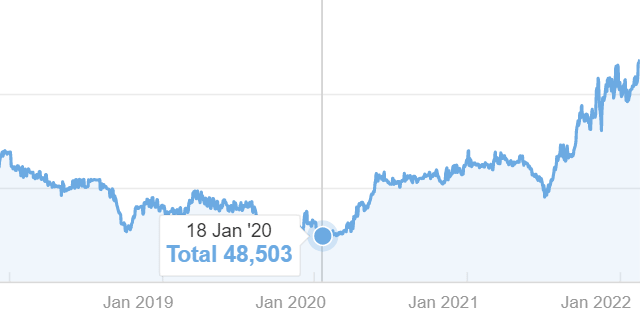 eCommerce SEO Ranking Increase