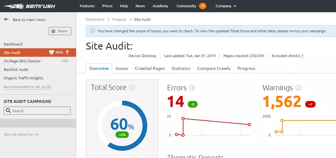 SEM Rush SEO Reporting Software Review