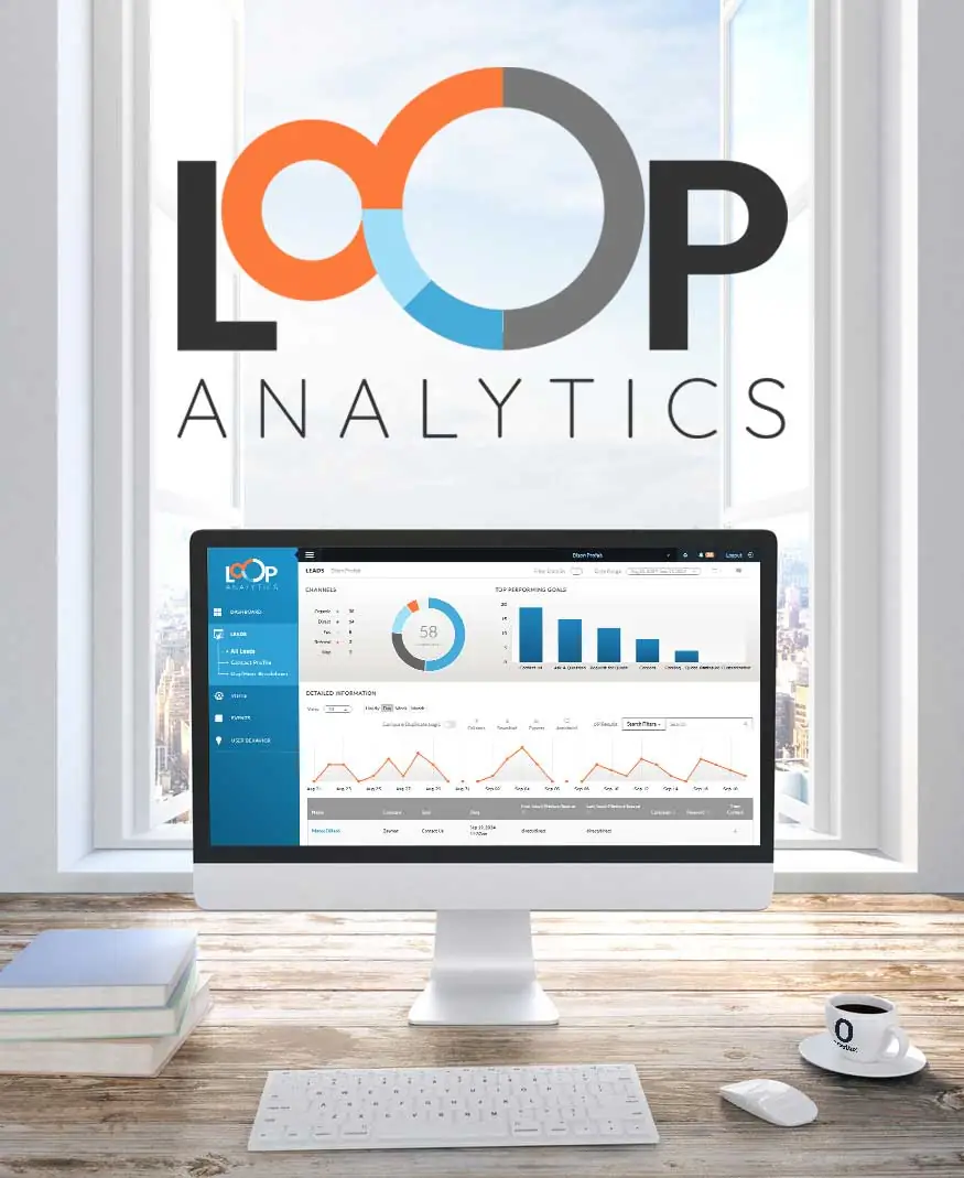 LOOP Website Lead Form Analytics