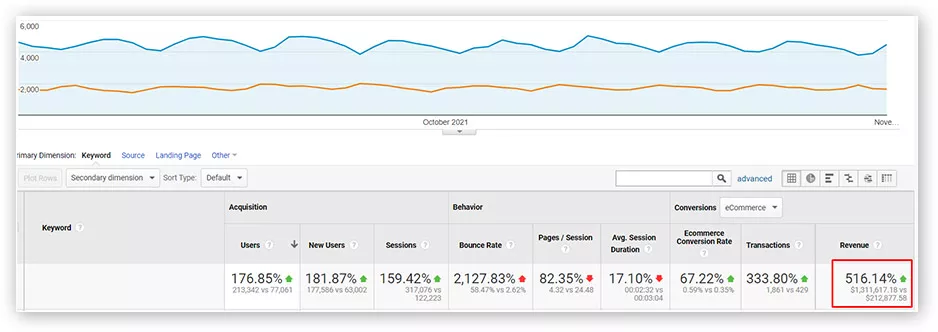 SEO Consultant Case Study