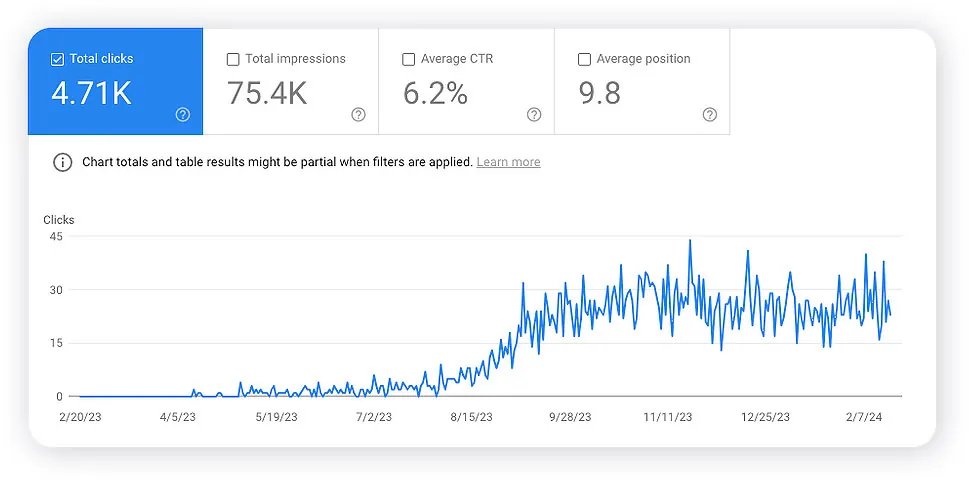 seo trends 2024 content marketing chart